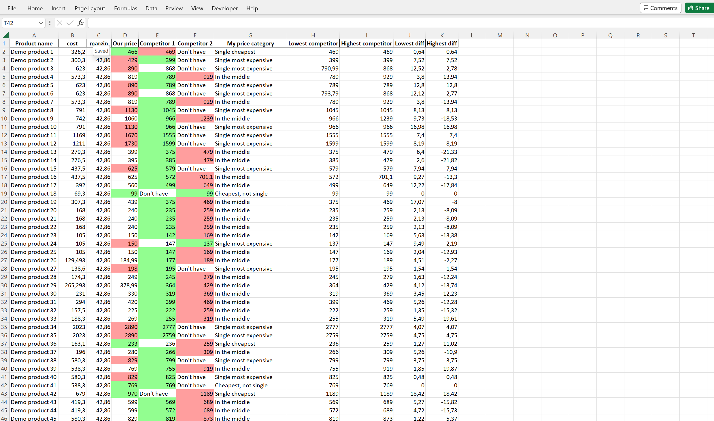 pricematrix report example